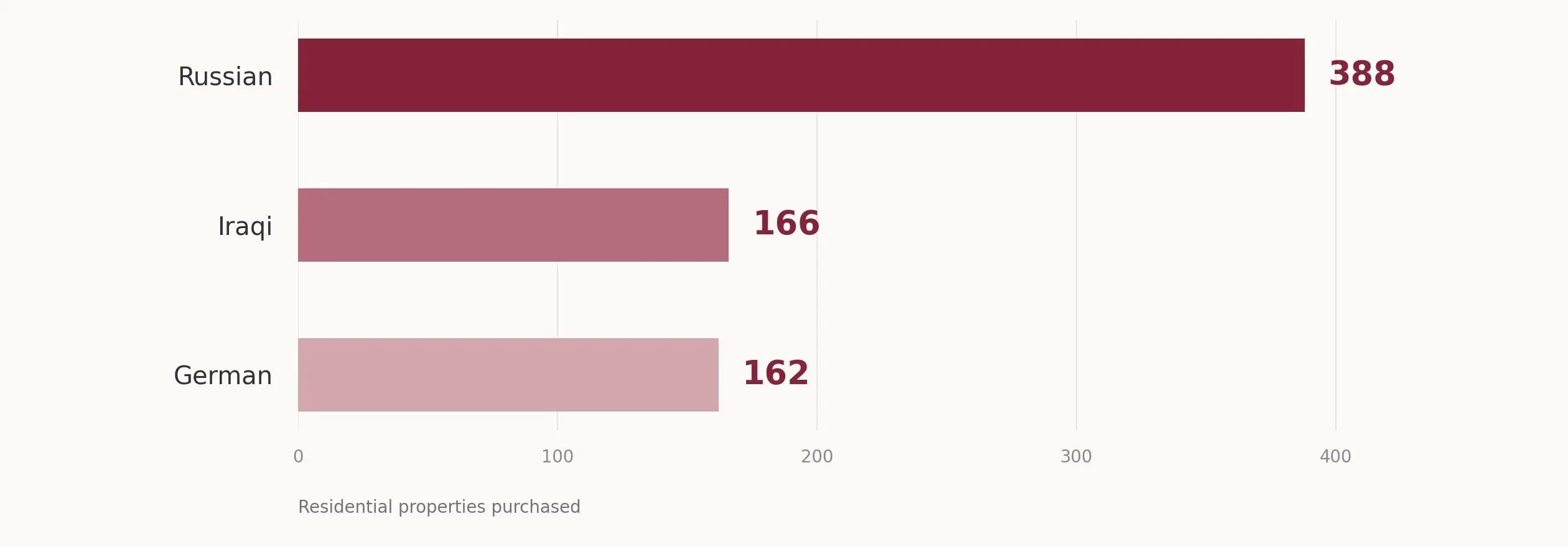 Foreign property buyers in Turkey